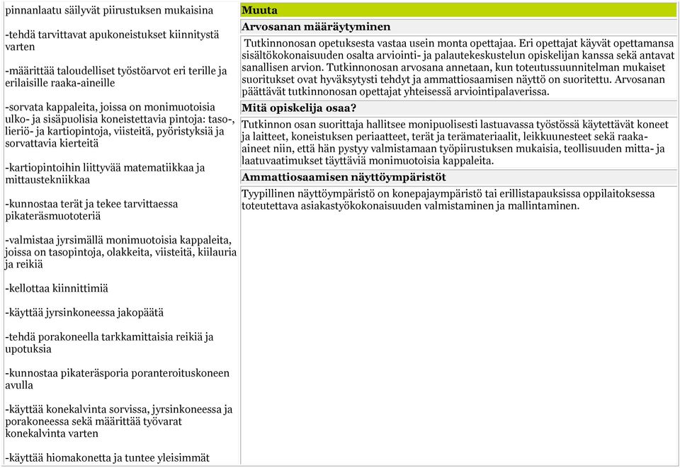mittaustekniikkaa -kunnostaa terät ja tekee tarvittaessa pikateräsmuototeriä -valmistaa jyrsimällä monimuotoisia kappaleita, joissa on tasopintoja, olakkeita, viisteitä, kiilauria ja reikiä