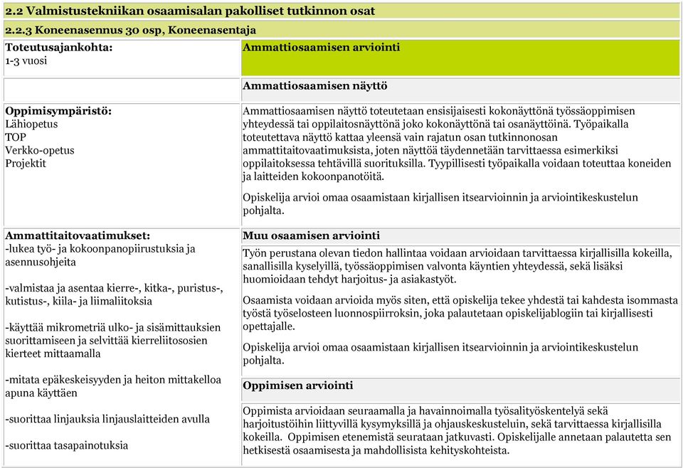osanäyttöinä.