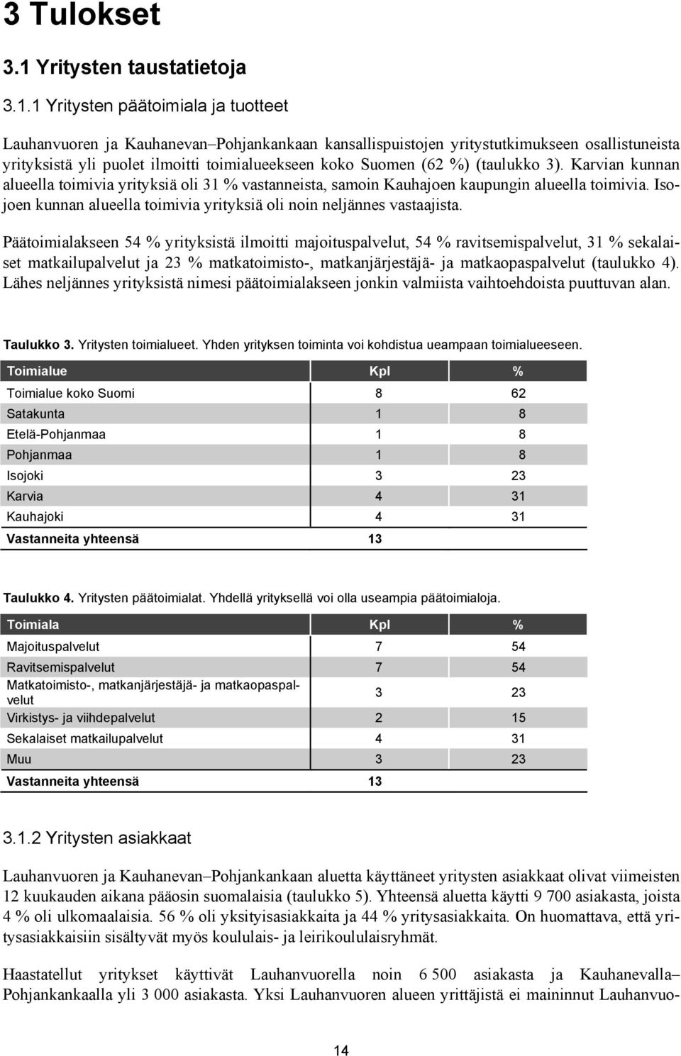 1 Yritysten päätoimiala ja tuotteet Lauhanvuoren ja Kauhanevan Pohjankankaan kansallispuistojen yritystutkimukseen osallistuneista yrityksistä yli puolet ilmoitti toimialueekseen koko Suomen (62 %)