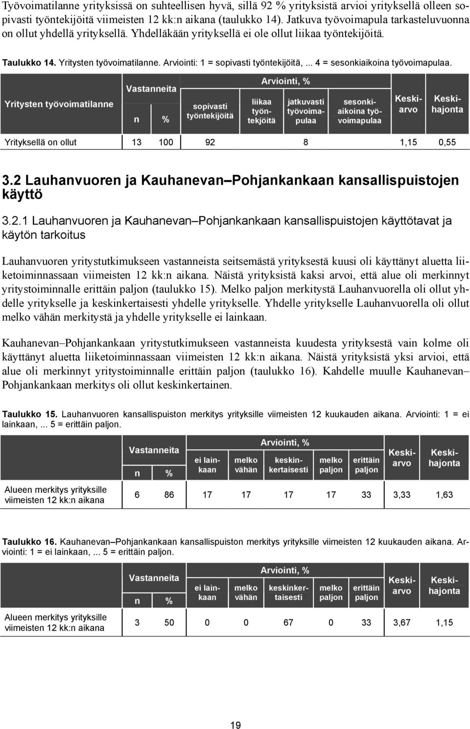 Arviointi: 1 = sopivasti työntekijöitä,... 4 = sesonkiaikoina työvoimapulaa.