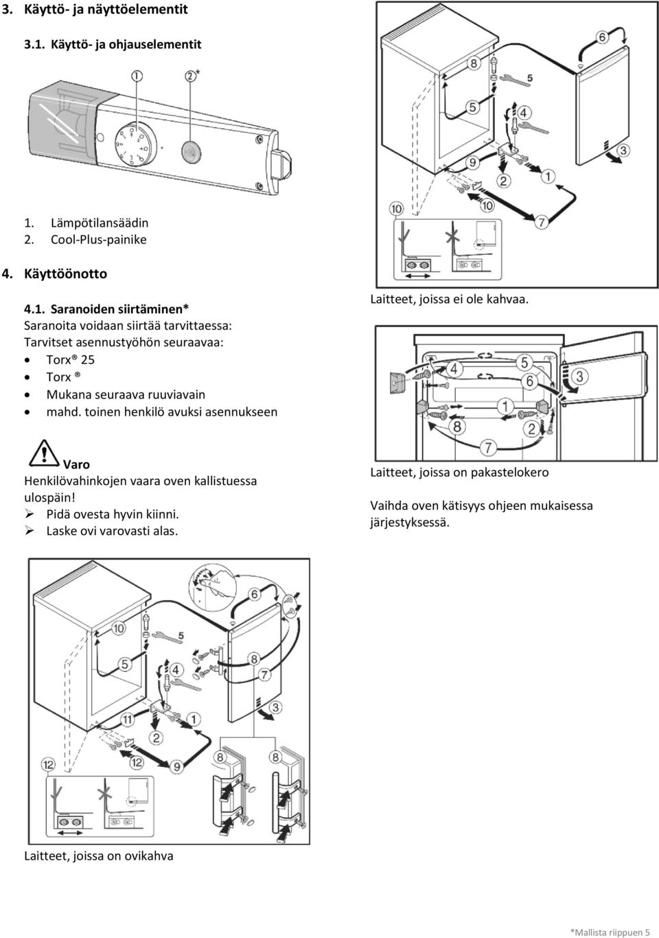 toinen henkilö avuksi asennukseen Laitteet, joissa ei ole kahvaa. Varo Henkilövahinkojen vaara oven kallistuessa ulospäin!