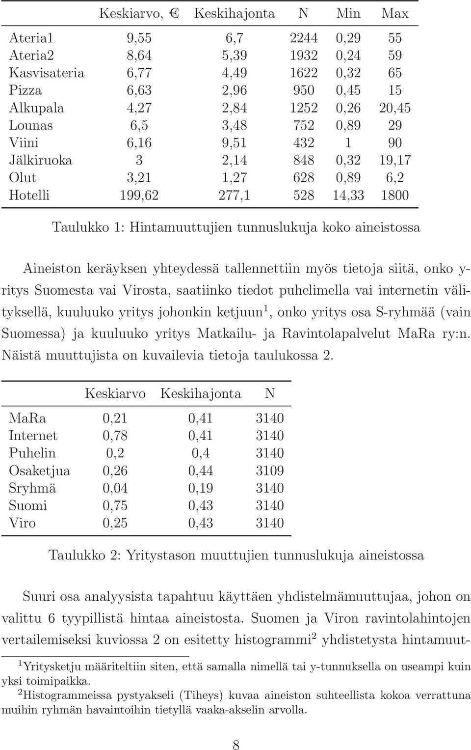 aineistossa Aineiston keräyksen yhteydessä tallennettiin myös tietoja siitä, onko y- ritys Suomesta vai Virosta, saatiinko tiedot puhelimella vai internetin välityksellä, kuuluuko yritys johonkin