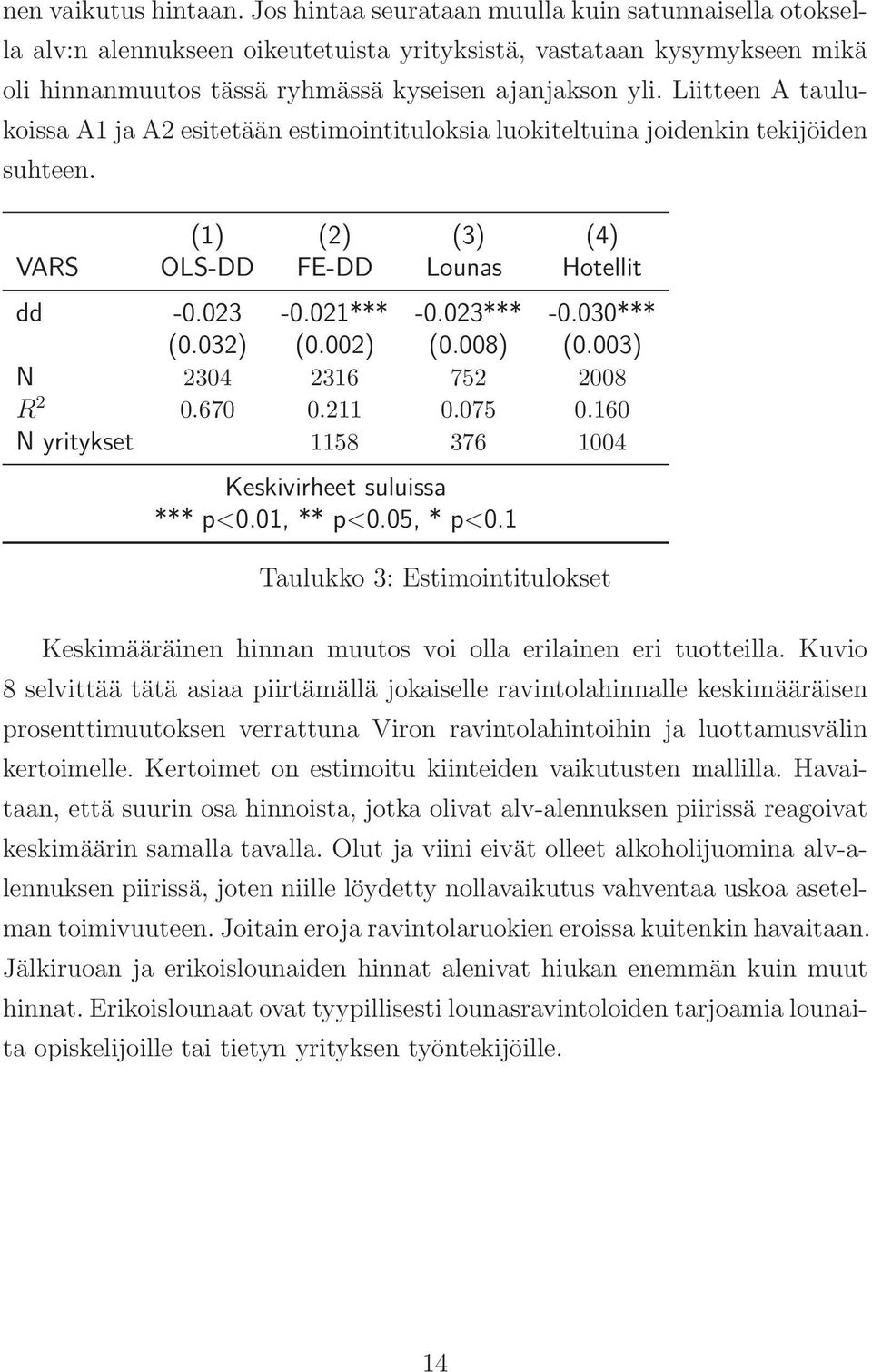 Liitteen A taulukoissa A1 ja A2 esitetään estimointituloksia luokiteltuina joidenkin tekijöiden suhteen. (1) (2) (3) (4) VARS OLS-DD FE-DD Lounas Hotellit dd -0.023-0.021*** -0.023*** -0.030*** (0.