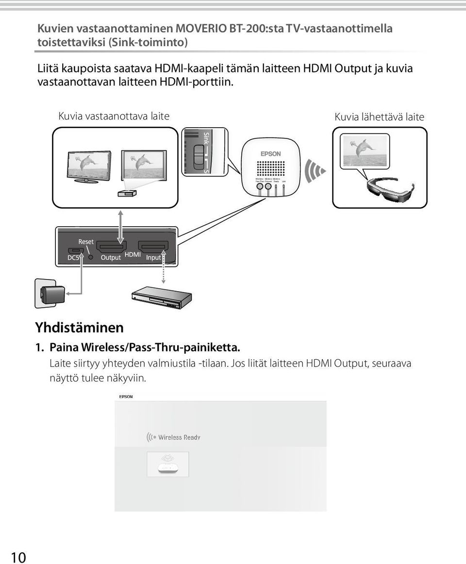 kuvia vastaanottavan laitteen HDMI-porttiin. Kuvia vastaanottava laite Kuvia lähettävä laite Yhdistäminen 1.