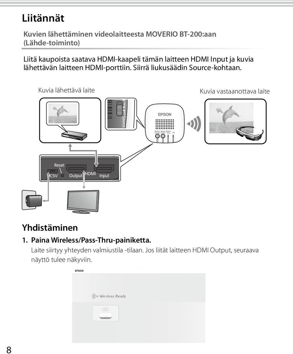 Siirrä liukusäädin Source-kohtaan. Kuvia lähettävä laite Kuvia vastaanottava laite Yhdistäminen 1.