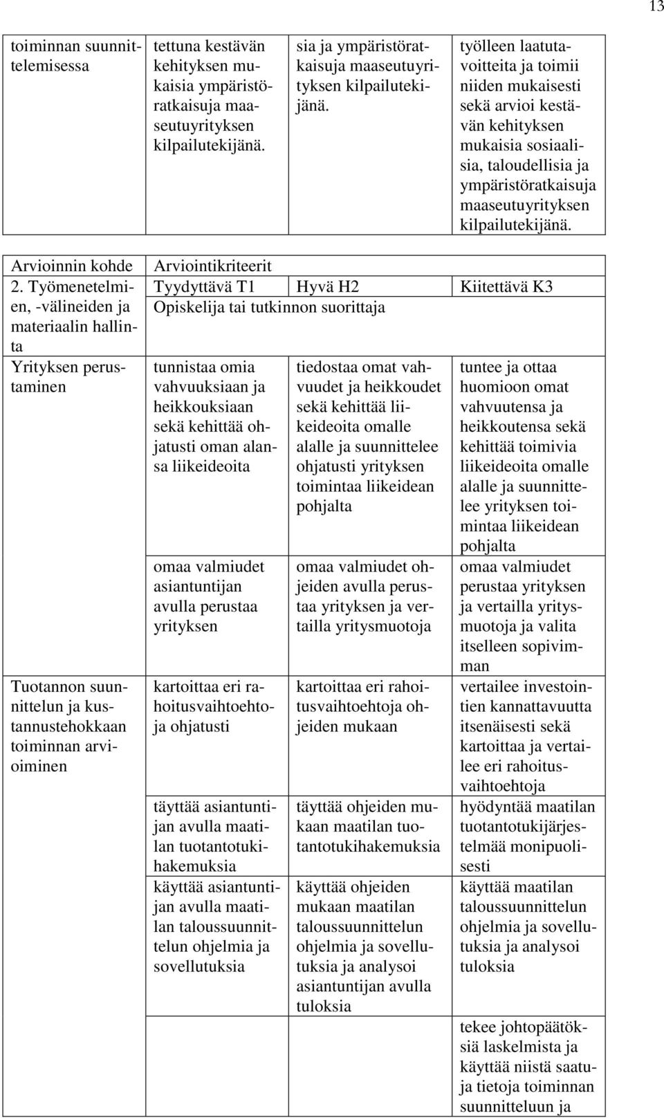 Työmenetelmien, -välineiden materiaalin hallinta Yrityksen perustaminen Tuotannon suunnittelun kustannustehokkaan toiminnan arvioiminen Opiskeli tai tutkinnon suoritta tunnistaa omia vahvuuksiaan