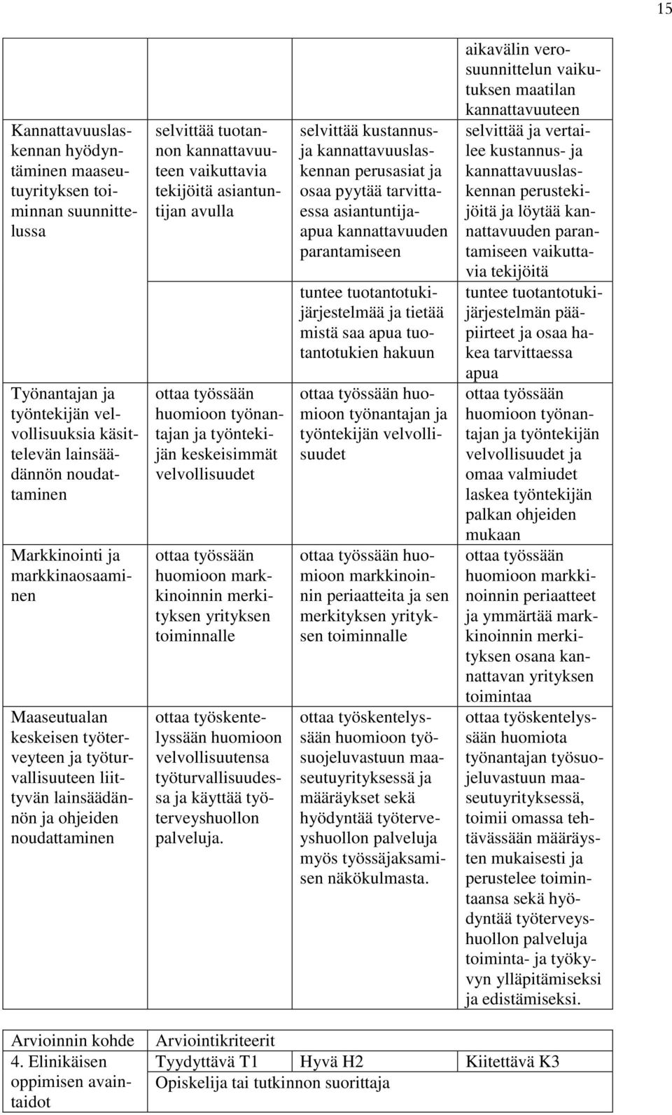 huomioon työnantan työntekijän keskeisimmät velvollisuudet ottaa työssään huomioon markkinoinnin merkityksen yrityksen toiminnalle ottaa työskentelyssään huomioon velvollisuutensa työturvallisuudessa