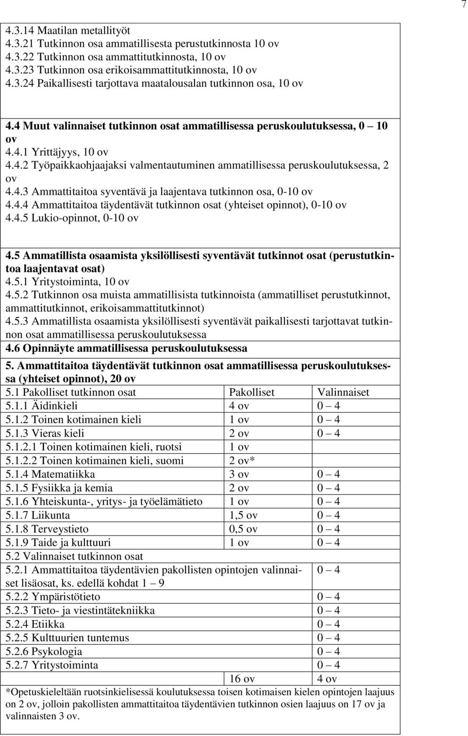 4.4 Ammattitaitoa täydentävät tutkinnon osat (yhteiset opinnot), 0-10 ov 4.4.5 Lukio-opinnot, 0-10 ov 4.