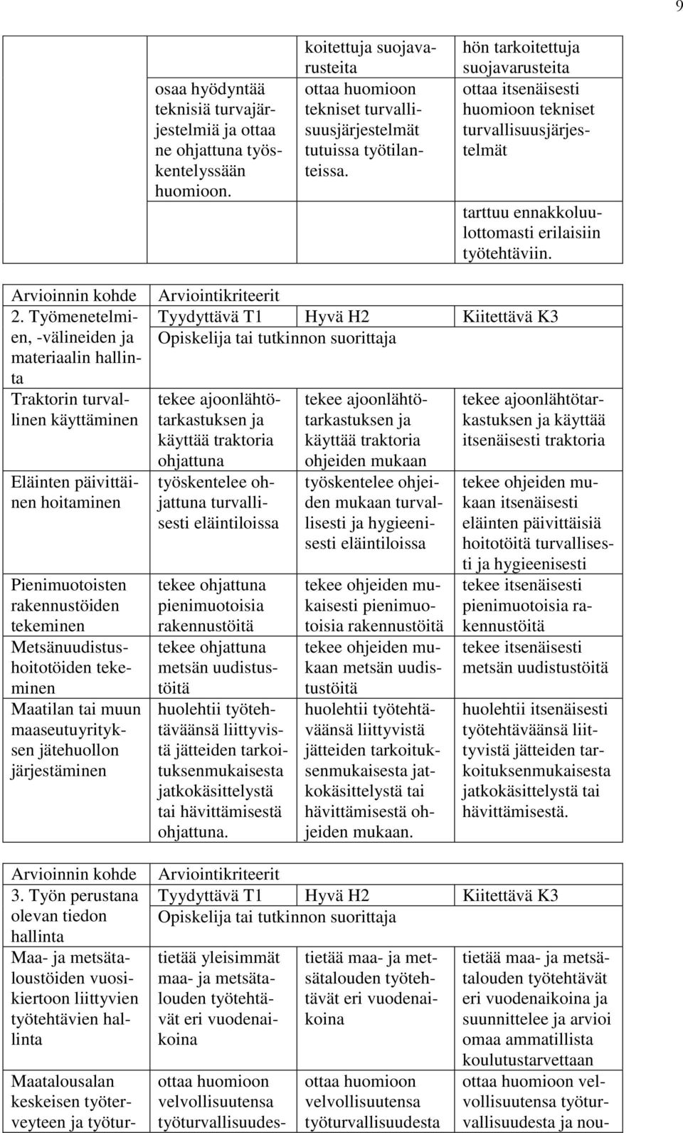 Työmenetelmien, -välineiden materiaalin hallinta Traktorin turvallinen käyttäminen Eläinten päivittäinen hoitaminen tekee ohjeiden mukaan itsenäisesti eläinten päivittäisiä hoitotöitä turvallisesti