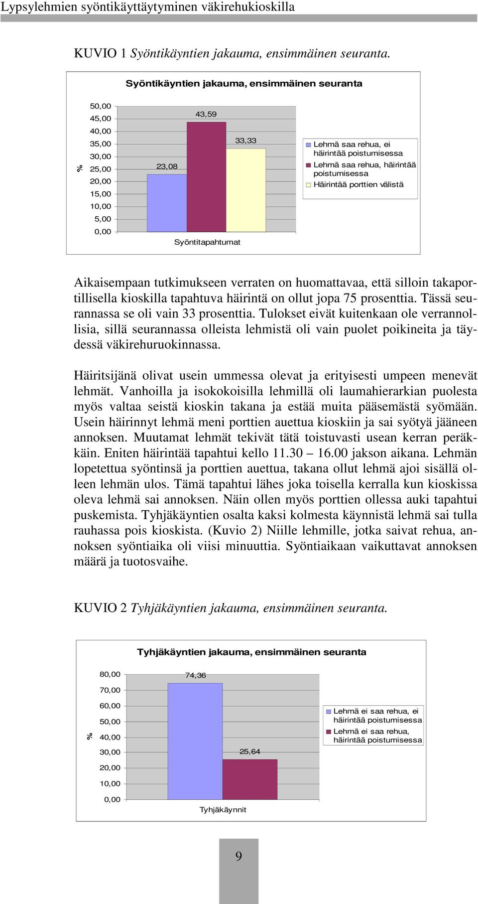 Häirintää porttien välistä 10,00 5,00 0,00 Syöntitapahtumat Aikaisempaan tutkimukseen verraten on huomattavaa, että silloin takaportillisella kioskilla tapahtuva häirintä on ollut jopa 75 prosenttia.