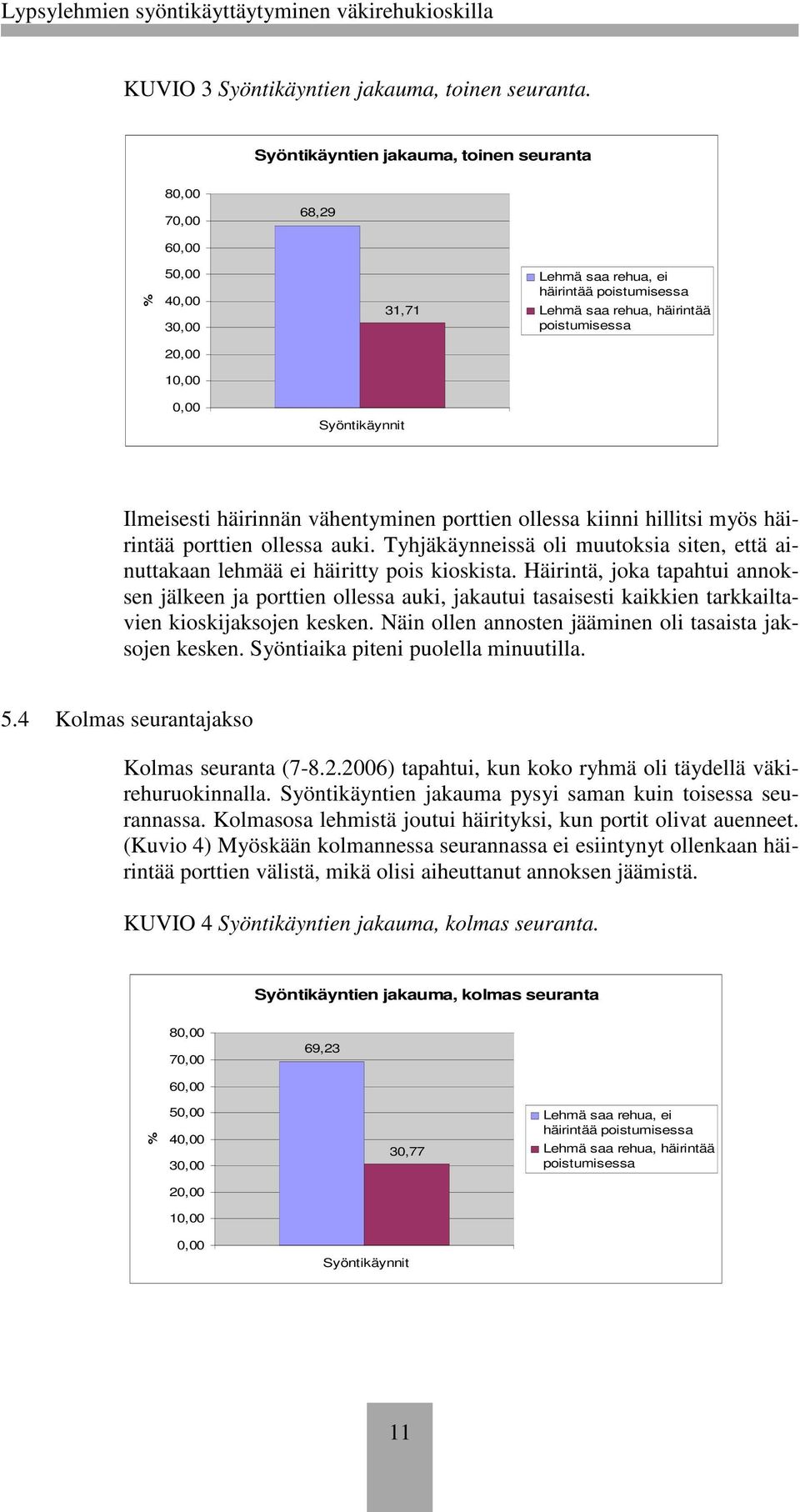 Syöntikäynnit Ilmeisesti häirinnän vähentyminen porttien ollessa kiinni hillitsi myös häirintää porttien ollessa auki.