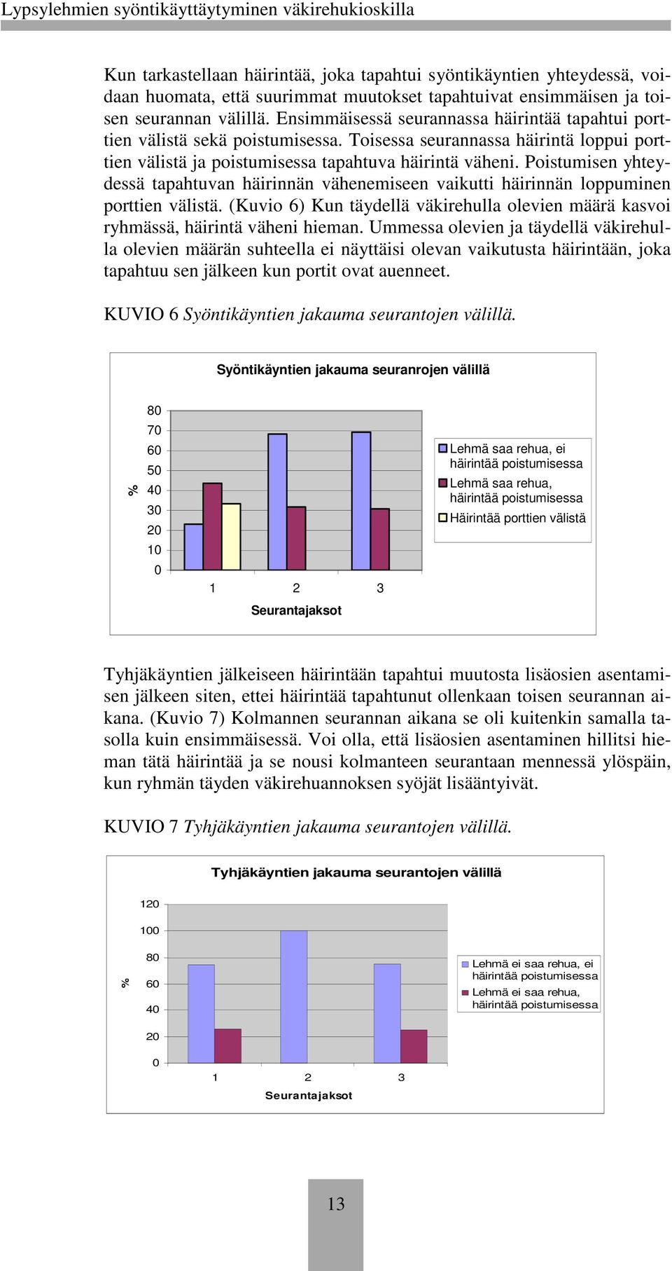 Poistumisen yhteydessä tapahtuvan häirinnän vähenemiseen vaikutti häirinnän loppuminen porttien välistä. (Kuvio 6) Kun täydellä väkirehulla olevien määrä kasvoi ryhmässä, häirintä väheni hieman.