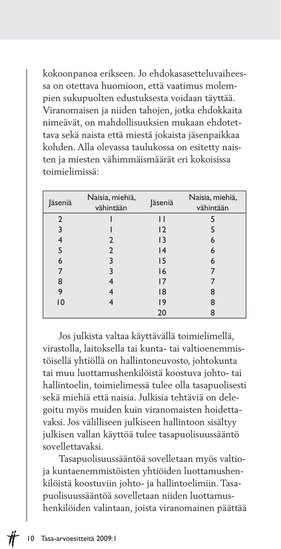 Alla olevassa taulukossa on esitetty naisten ja miesten vähimmäismäärät eri kokoisissa toimielimissä: Jäseniä 2 3 4 5 6 7 8 9 10 Naisia, mie hiä, vähintään 1 1 2 2 3 3 4 4 4 Jäseniä 11 12 13 14 15 16