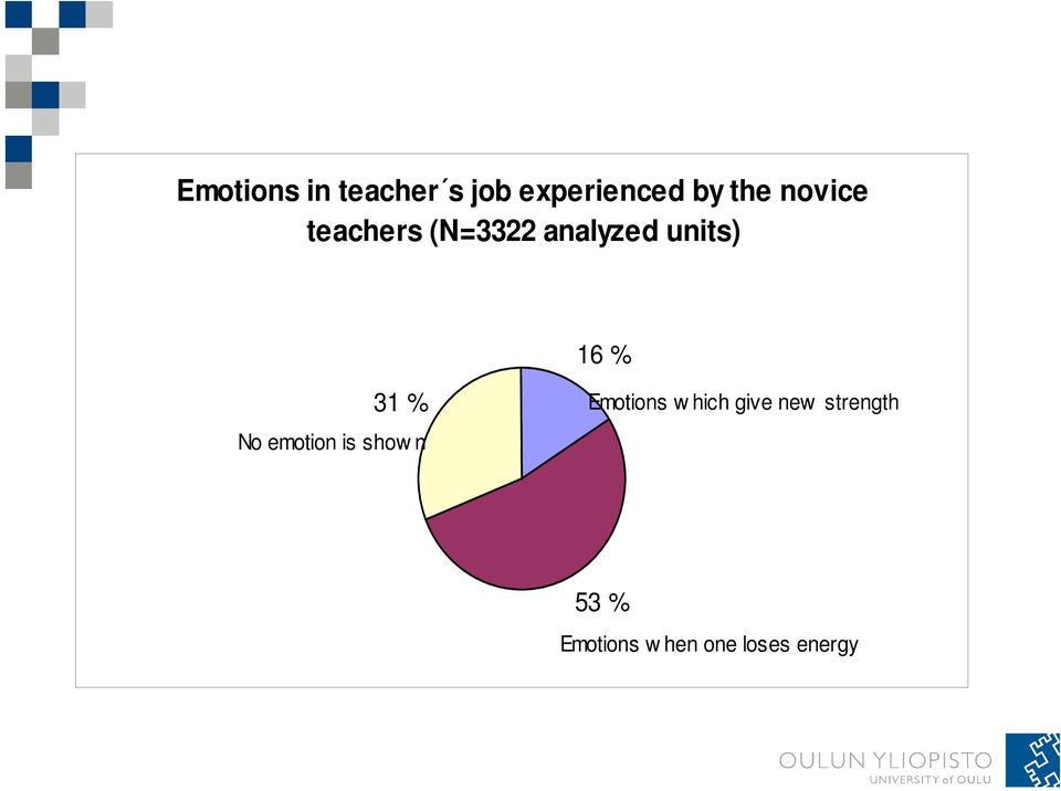 emotion is show n 16 % 31 % Emotions which