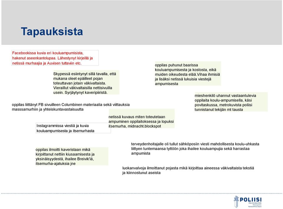 oppilas liittänyt FB sivuilleen Columbinen materiaalia sekä viittauksia masssamurhiin ja yhteiskuntavastaisuutta Instagrammissa viestiä ja kuvia kouluampumisesta ja itsemurhasta netissä kuvaus miten