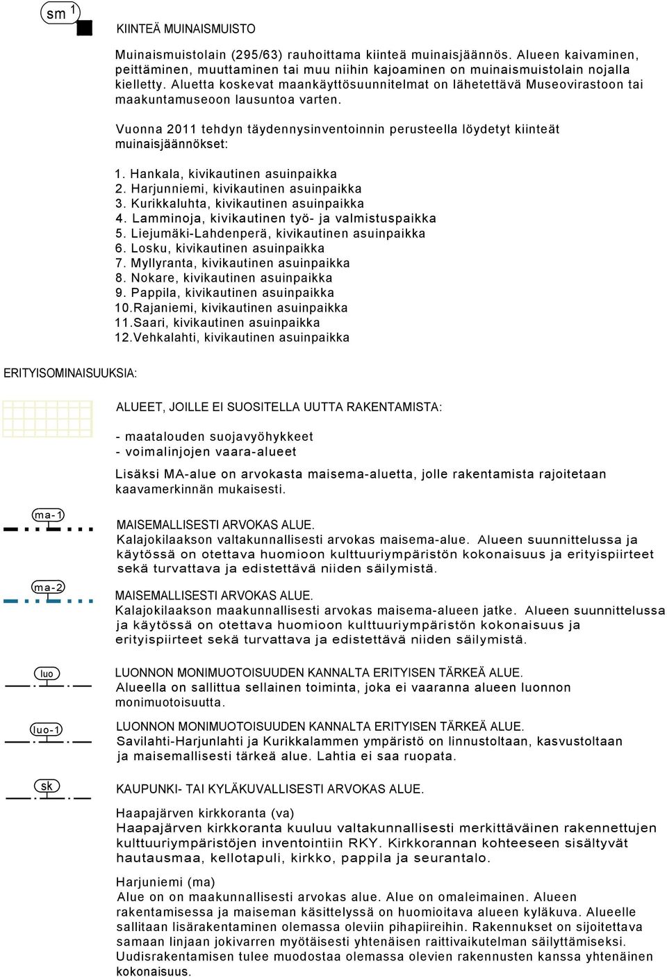 Hankala, kivikautinen asuinpaikka 2. Harjunniemi, kivikautinen asuinpaikka 3. Kurikkaluhta, kivikautinen asuinpaikka 4. Lamminoja, kivikautinen työ- ja valmistuspaikka 5.