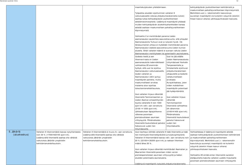 Lisääntyvä maankäyttö yhdessä muiden kehityskäytävän aluekehityshankkeiden kanssa edistää osaltaan maakunnallisen paikallisjunaliikenteen käynnistymistä.