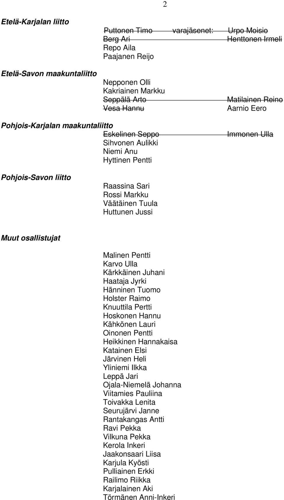 Huttunen Jussi Muut osallistujat Malinen Pentti Karvo Ulla Kärkkäinen Juhani Haataja Jyrki Hänninen Tuomo Holster Raimo Knuuttila Pertti Hoskonen Hannu Kähkönen Lauri Oinonen Pentti Heikkinen