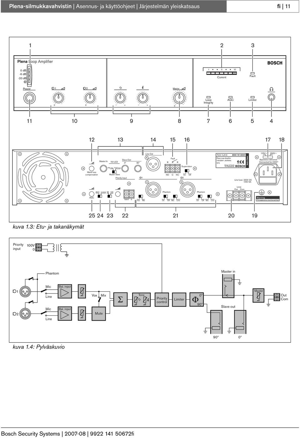 Supervision Metal loss compensation Master Slave NO C NC On Off Line fuse: 23V 3A 5V 6A Limiter 5K K Phantom Phantom Out Com V Vox Mix On Off Mic Line On Off Mic