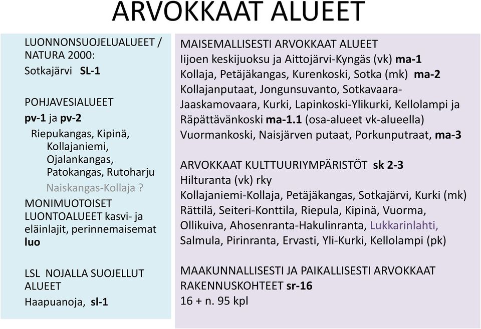 Kollaja, Petäjäkangas, Kurenkoski, Sotka (mk) ma-2 Kollajanputaat, Jongunsuvanto, Sotkavaara- Jaaskamovaara, Kurki, Lapinkoski-Ylikurki, Kellolampi ja Räpättävänkoski ma-1.