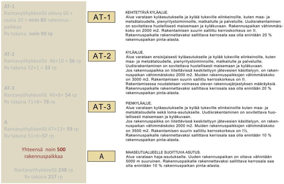 Rantavyöhykkeellä 46+8= 54 rp Rv takana 71+8= 78 rp A Rantavyöhykkeellä 47+12= 59 rp