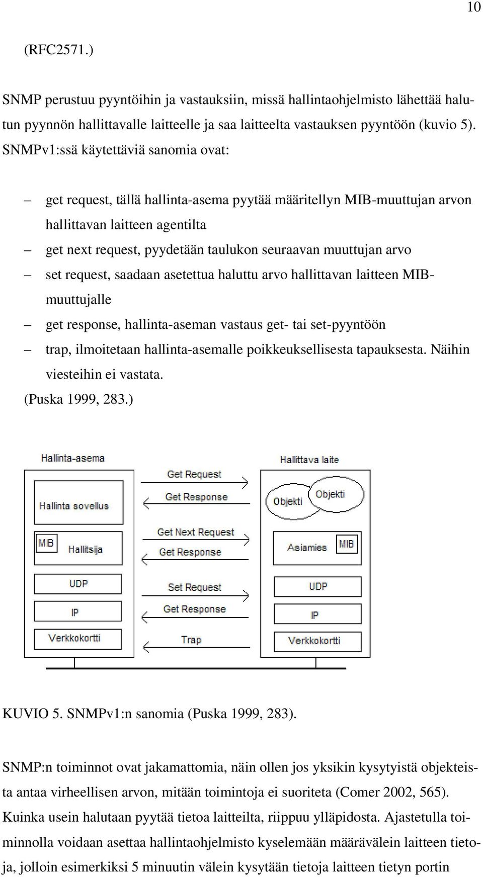 arvo set request, saadaan asetettua haluttu arvo hallittavan laitteen MIBmuuttujalle get response, hallinta-aseman vastaus get- tai set-pyyntöön trap, ilmoitetaan hallinta-asemalle poikkeuksellisesta