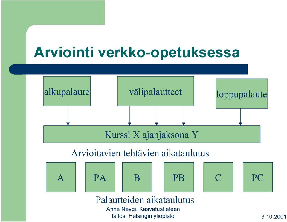 ajanjaksona Y Arvioitavien tehtävien