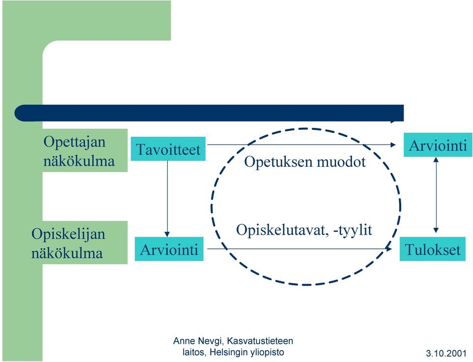 Opiskelijan näkökulma
