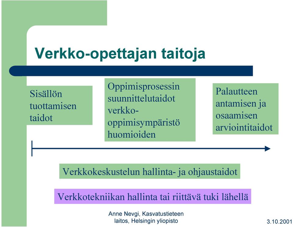 huomioiden Palautteen antamisen ja osaamisen arviointitaidot