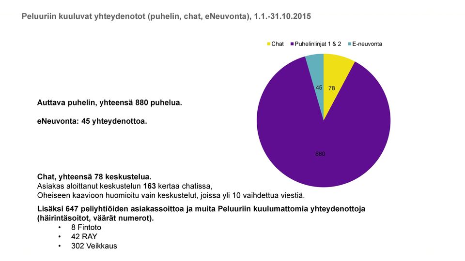 880 Chat, yhteensä 78 keskustelua.