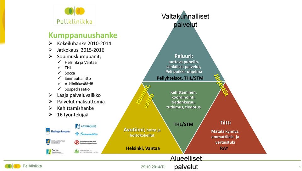 Valtakunnalliset palvelut Peluuri; auttava puhelin, sähköiset palvelut, Peli poikki- ohjelma Peliyhteisöt, THL/STM Kehittäminen,