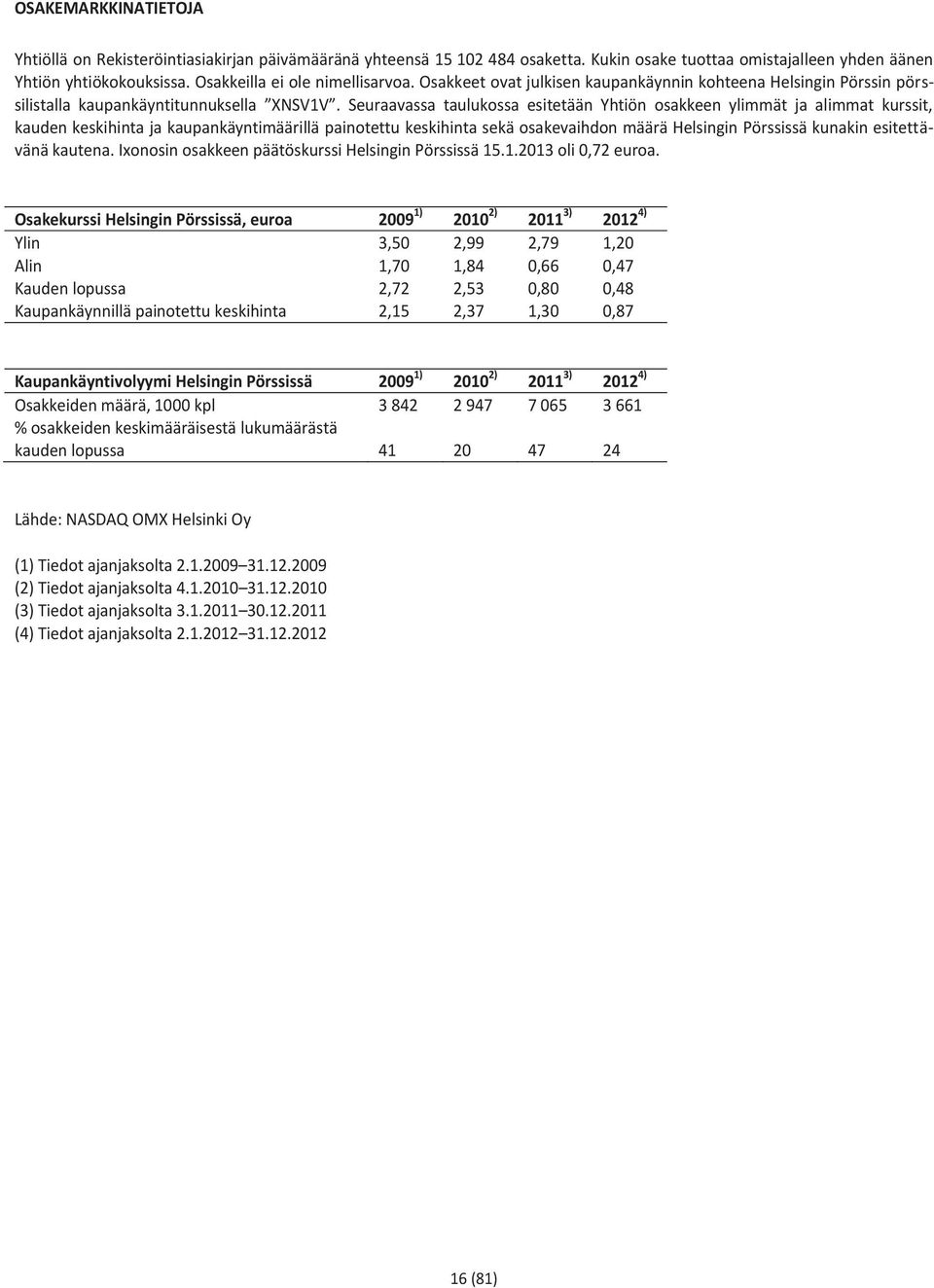 Seuraavassa taulukossa esitetään Yhtiön osakkeen ylimmät ja alimmat kurssit, kauden keskihinta ja kaupankäyntimäärillä painotettu keskihinta sekä osakevaihdon määrä Helsingin Pörssissä kunakin