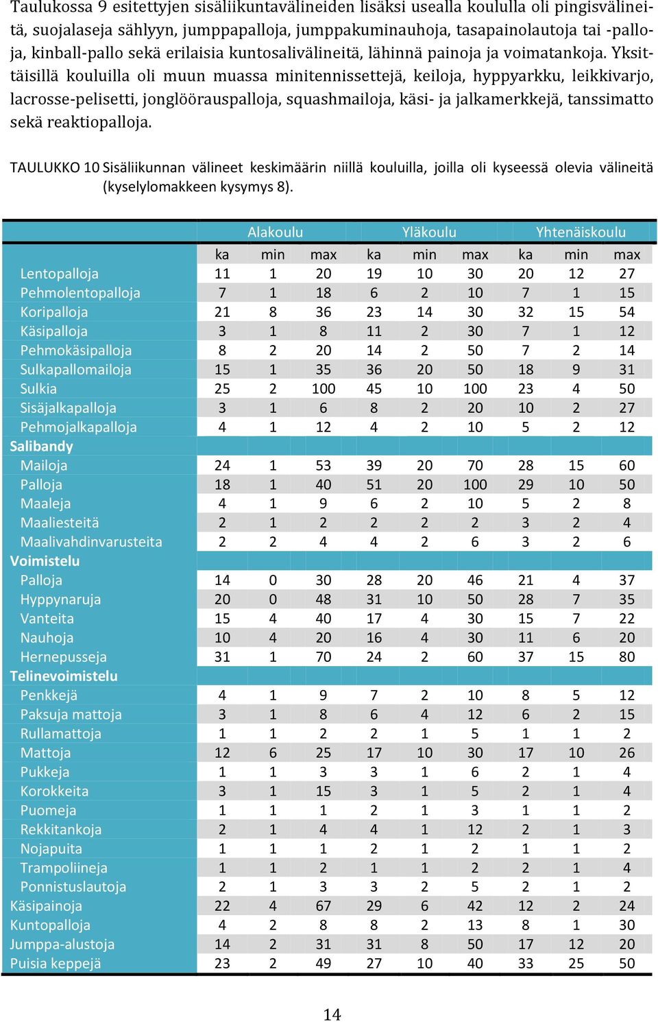 Yksittäisillä kouluilla oli muun muassa minitennissettejä, keiloja, hyppyarkku, leikkivarjo, lacrosse-pelisetti, jonglöörauspalloja, squashmailoja, käsi- ja jalkamerkkejä, tanssimatto sekä