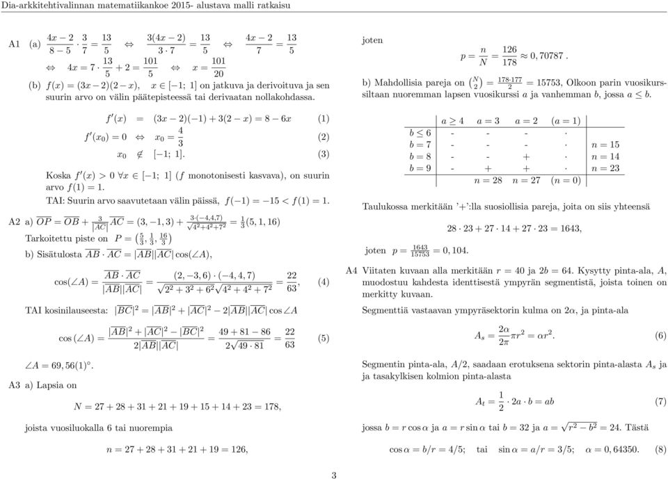 () Kosa f (x) > 0 x [ 1; 1] (f monotonisesti asvava), on suurin arvo f(1) = 1. TAI: Suurin arvo saavutetaan välin päissä, f( 1) = 15 < f(1) = 1.