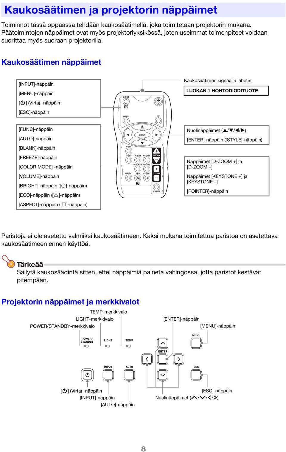 Kaukosäätimen näppäimet [INPUT]-näppäin [MENU]-näppäin Kaukosäätimen signaalin lähetin LUOKAN 1 HOHTOIOITUOTE [P] (Virta) -näppäin [ESC]-näppäin [FUNC]-näppäin [AUTO]-näppäin [BLANK]-näppäin