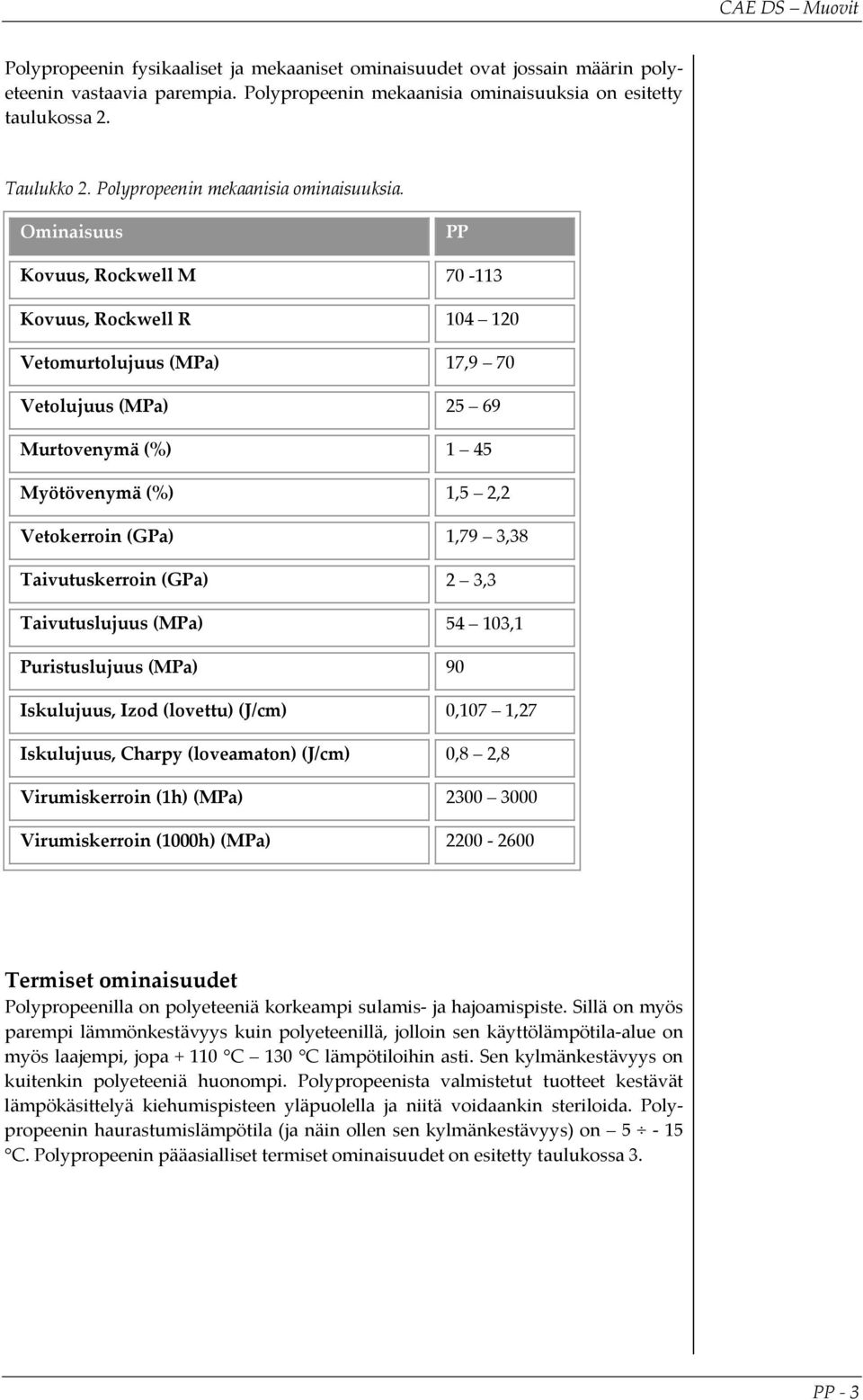 Kovuus, Rockwell M 70 113 Kovuus, Rockwell R 104 120 Vetomurtolujuus (MPa) 17,9 70 Vetolujuus (MPa) 25 69 Murtovenymä (%) 1 45 Myötövenymä (%) 1,5 2,2 Vetokerroin (GPa) 1,79 3,38 Taivutuskerroin