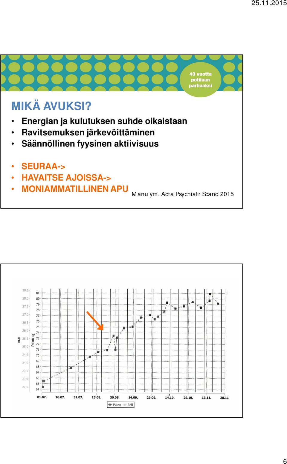 Ravitsemuksen järkevöittäminen Säännöllinen