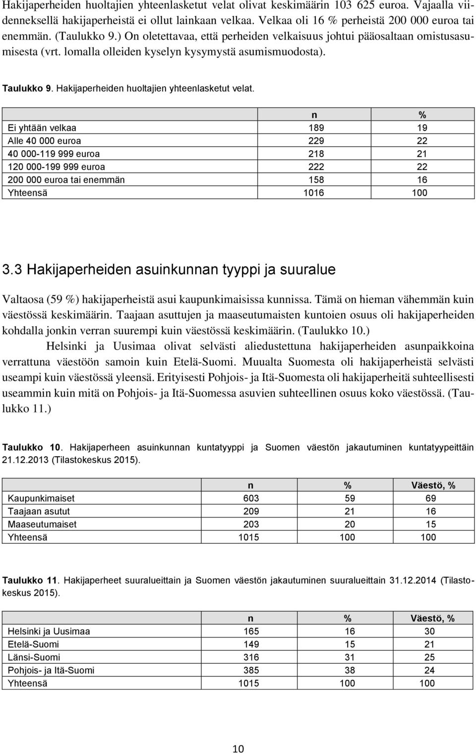 Hakijaperheiden huoltajien yhteenlasketut velat.