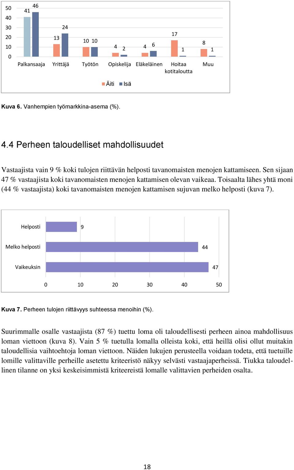 Helposti 9 Melko helposti 44 Vaikeuksin 47 0 10 20 30 40 50 Kuva 7. Perheen tulojen riittävyys suhteessa menoihi.