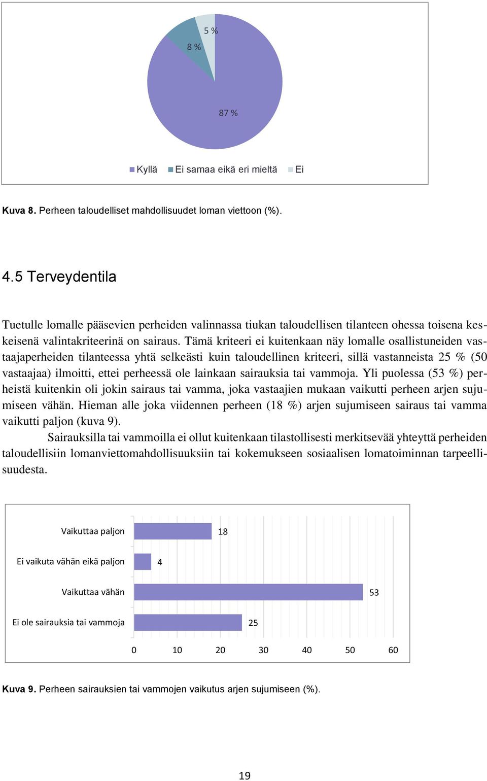 Tämä kriteeri ei kuitenkaan näy lomalle osallistuneiden vastaajaperheiden tilanteessa yhtä selkeästi kuin taloudellinen kriteeri, sillä vastanneista 25 % (50 vastaajaa) ilmoitti, ettei perheessä ole