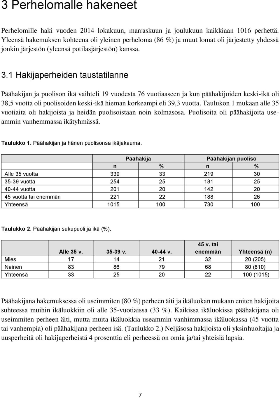 1 Hakijaperheiden taustatilanne Päähakijan ja puolison ikä vaihteli 19 vuodesta 76 vuotiaaseen ja kun päähakijoiden keski-ikä oli 38,5 vuotta oli puolisoiden keski-ikä hieman korkeampi eli 39,3