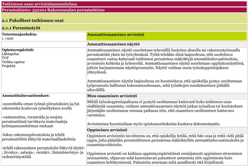 ja suojata perustustöissä tarvittavia materiaaleja työmaasuunnitelman mukaan -lukea rakennuspiirustuksia ja tehdä perustustöihin liittyviä materiaalilaskelmia -tehdä rakennuksen perustuksiin