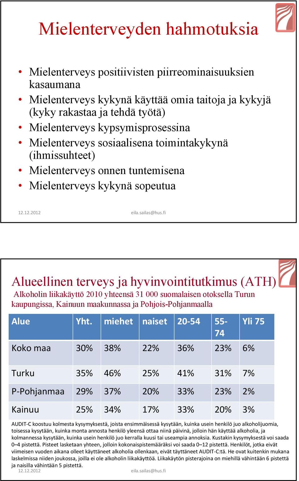 liikakäyttö 2010 yhteensä 31 000 suomalaisen otoksella Turun kaupungissa, Kainuun maakunnassa ja Pohjois-Pohjanmaalla Alue Yht.