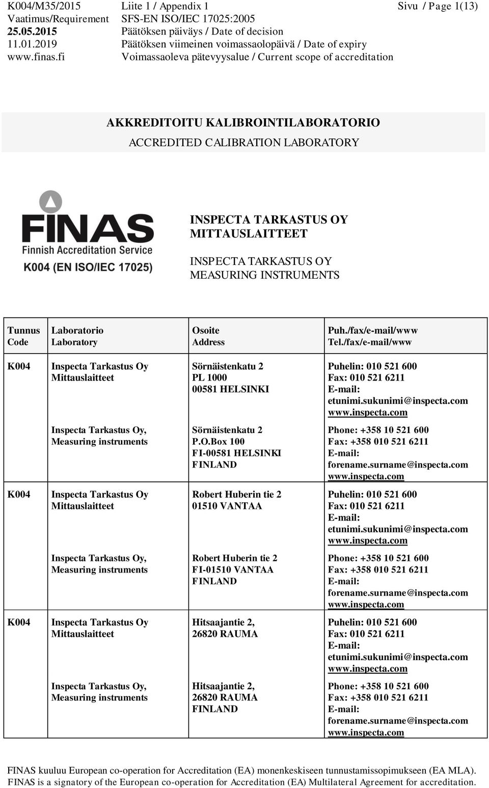 /fax/e-mail/www K004 Inspecta Tarkastus Oy Mittauslaitteet Sörnäistenkatu 2 PL 1000 00581 HELSINKI Puhelin: 010 521 600 Fax: 010 521 6211 E-mail: etunimi.sukunimi@inspecta.