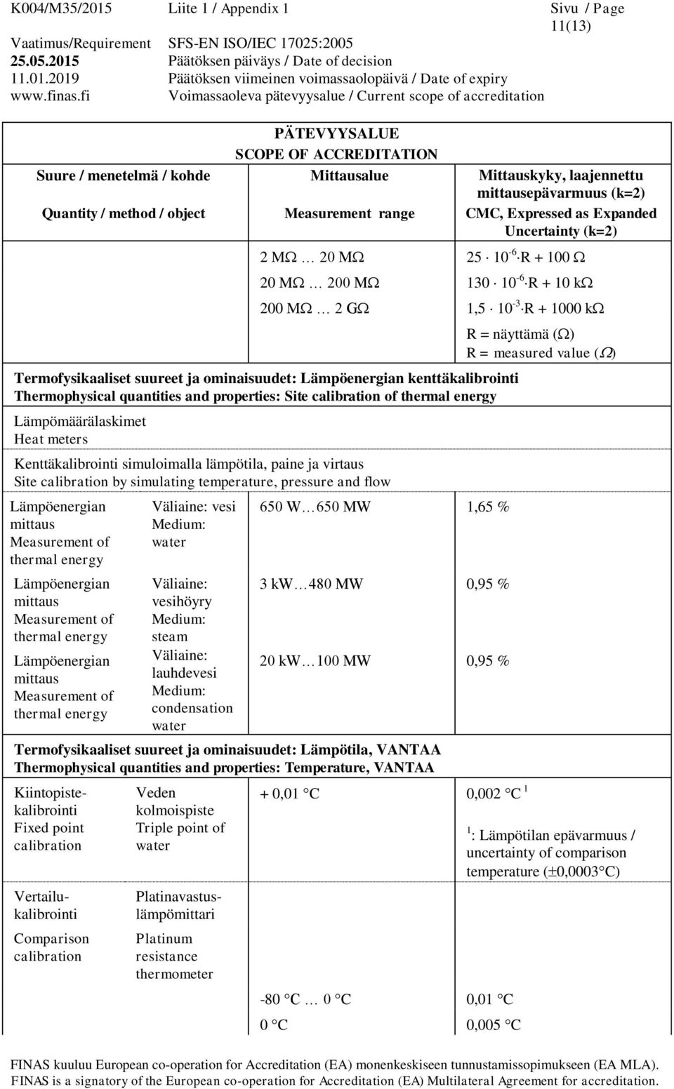 calibration by simulating temperature, pressure and flow Lämpöenergian mittaus Measurement of thermal energy Lämpöenergian mittaus Measurement of thermal energy Lämpöenergian mittaus Measurement of