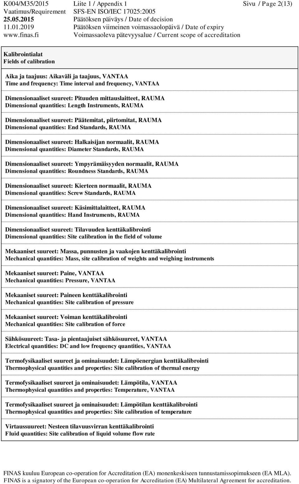 Standards, RAUMA Dimensionaaliset suureet: Halkaisijan normaalit, RAUMA Dimensional quantities: Diameter Standards, RAUMA Dimensionaaliset suureet: Ympyrämäisyyden normaalit, RAUMA Dimensional