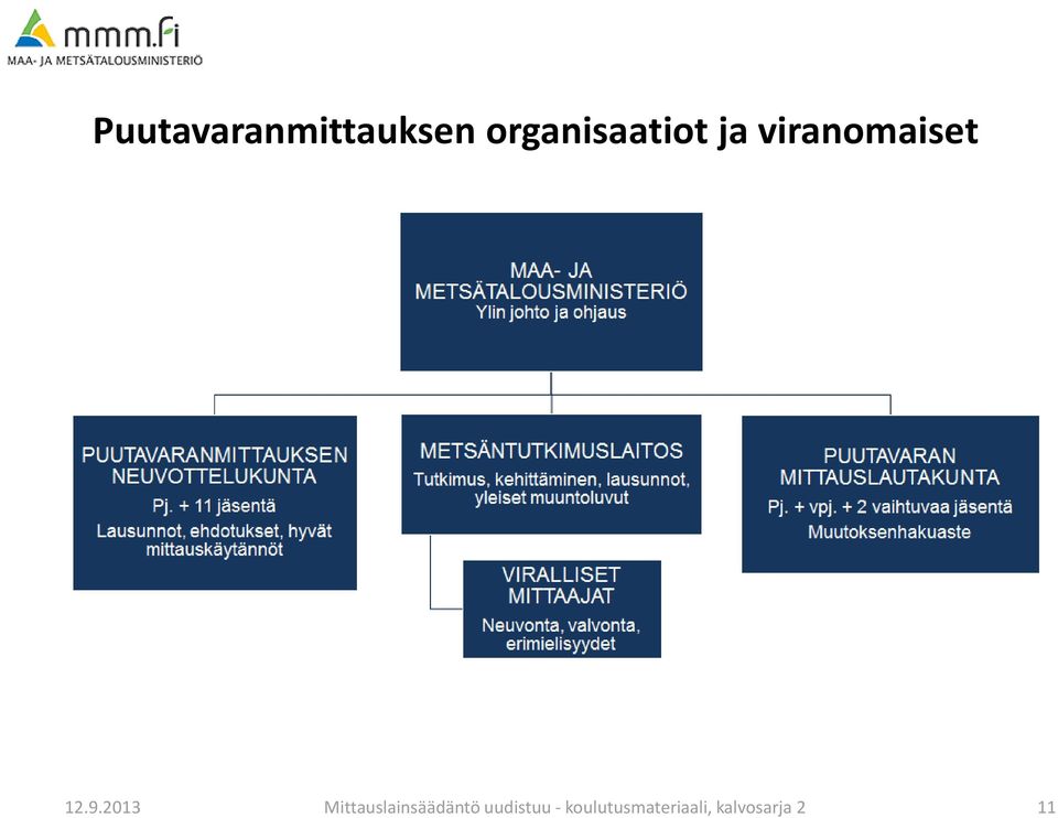 12.9.2013 Mittauslainsäädäntö