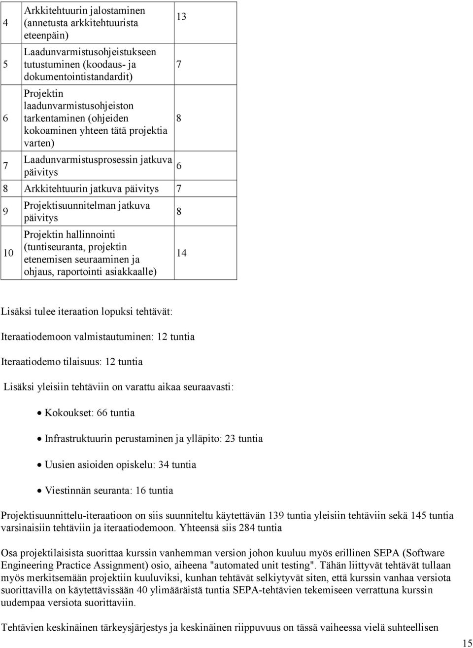 hallinnointi (tuntiseuranta, projektin etenemisen seuraaminen ja ohjaus, raportointi asiakkaalle) 13 7 8 6 8 14 Lisäksi tulee iteraation lopuksi tehtävät: Iteraatiodemoon valmistautuminen: 12 tuntia