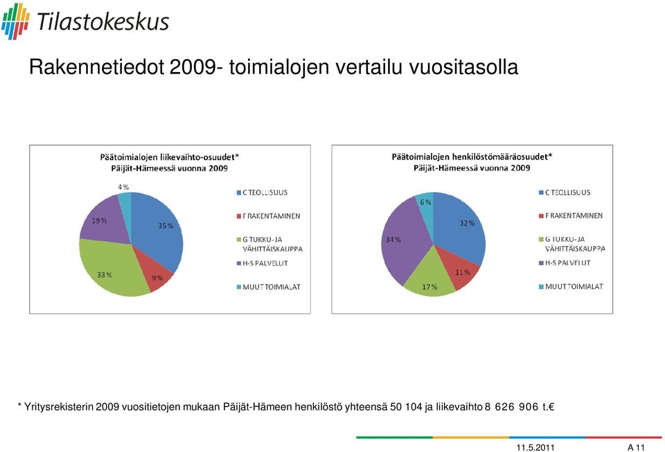 vuositietojen mukaan Päijät-Hämeen henkilöstö