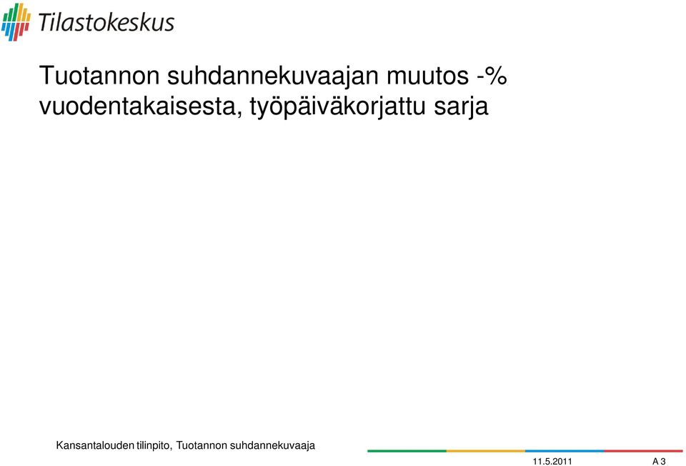 työpäiväkorjattu sarja